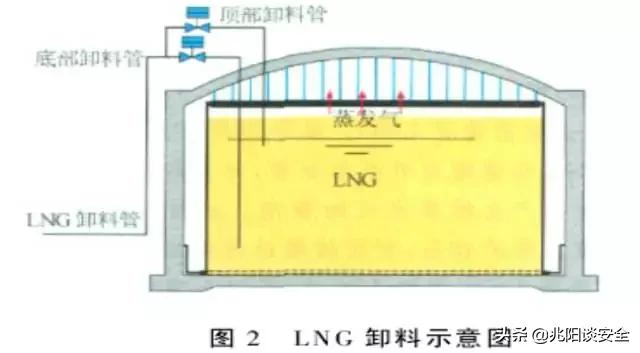 lng常压储罐完整性评估测试方法,一文了解钢套钢蒸汽保温管