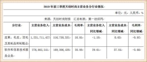 孙正义投资独角兽,孙正义投资的人工智能股