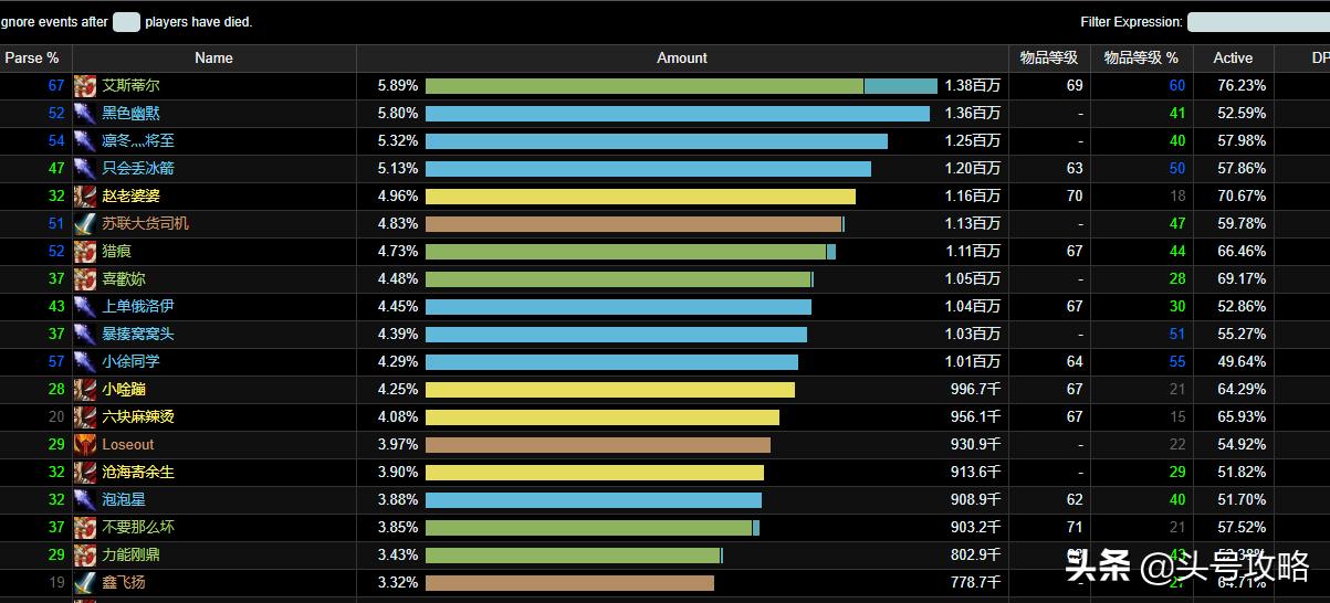 头号攻略71-100集完整版,魔兽头号任务攻略