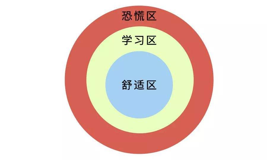 股市趋势结构有哪几种,股市六种趋势指标