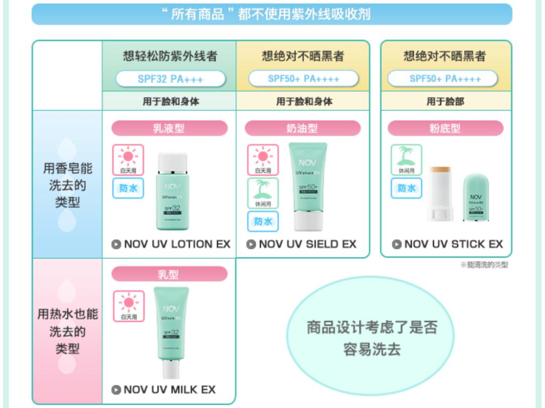 十大公认平价好用的防晒霜排行,十大公认好用的防晒霜排行平价