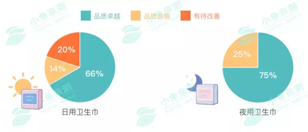 「测评」一个女人一辈子约10年在卫生巾度过，选对卫生巾很重要