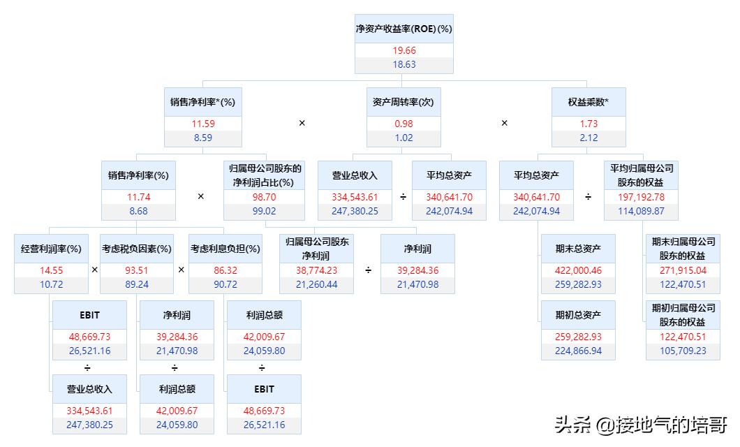 浙江龙盛清仓股,600352浙江龙盛股东