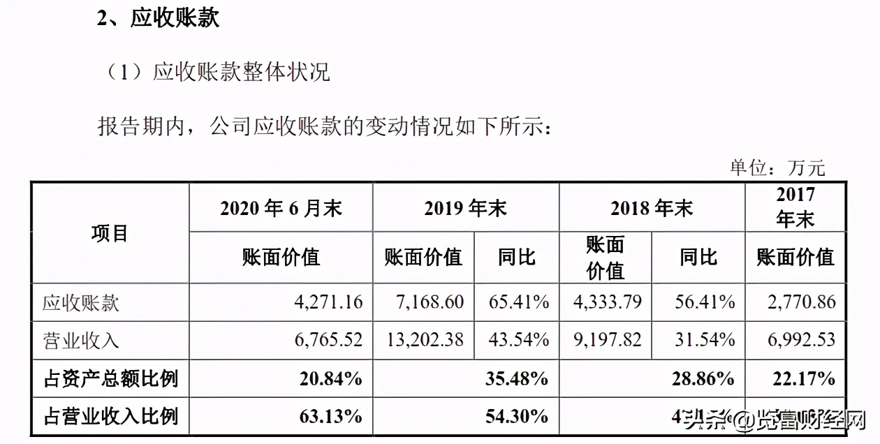 中数智汇科技,中数智汇科创板