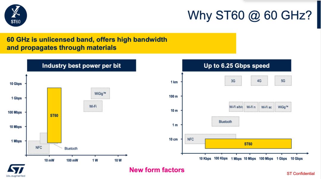 steam黑科技,st连接器