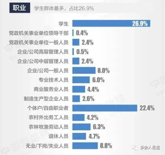6.5亿网民月薪不到5千，都在看短视频？都在忙着怼人？