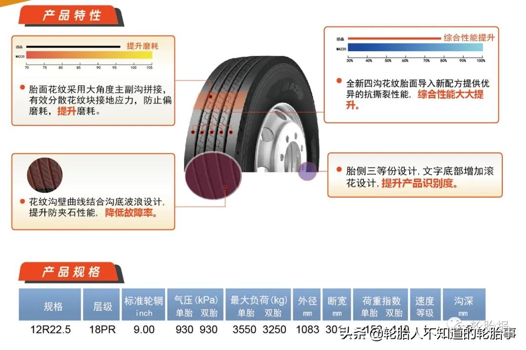 玛吉斯ma220,玛吉斯轮胎19560r16价位