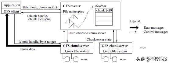 武汉常见的分布式存储架构,分布式存储入门看哪个书