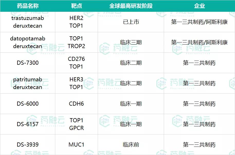 「ADC药物」TOP10玩家出炉！赛诺菲、罗氏上榜