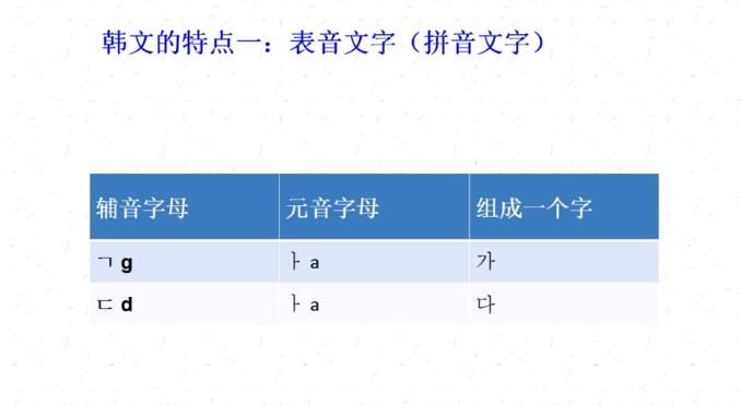 【韩语课堂】韩语菜鸟扫盲之韩语发音很难吗？