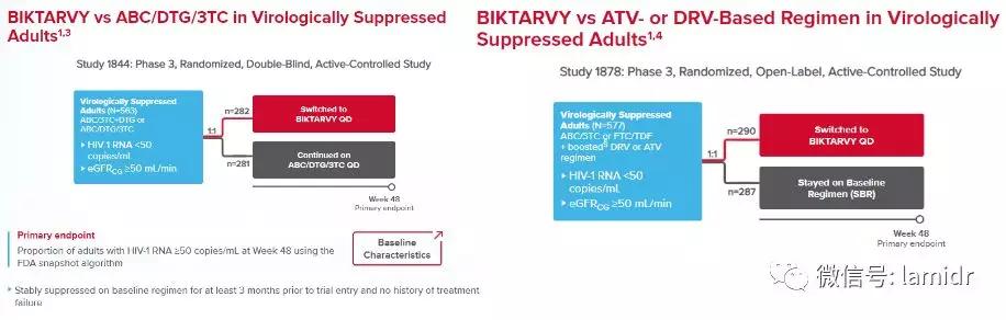 hiv最新药物多少钱一针,国产hiv新药价格