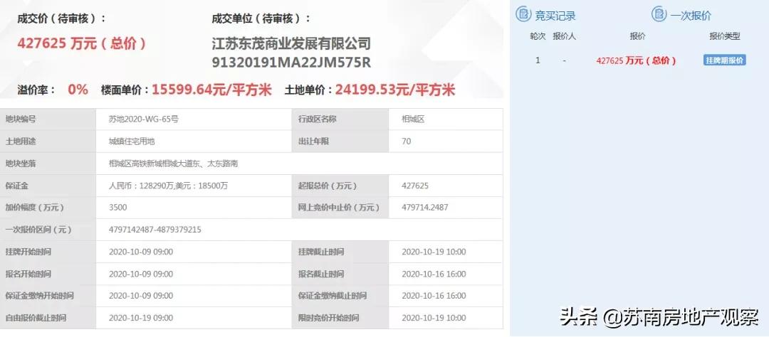 全苏州都在等！2021年王牌：狮山村、奥体、京东智谷动了
