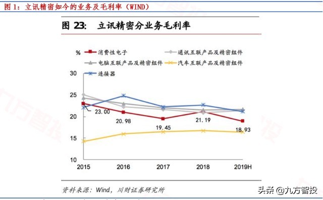 立讯精密明日走势,今天立讯精密深度分析