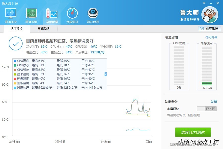 老电脑重新改造,10年以上老电脑升级改造