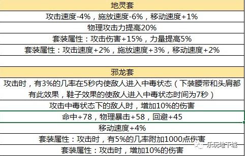 dnf手游50级史诗防具怎么选择,dnf手游防具一览