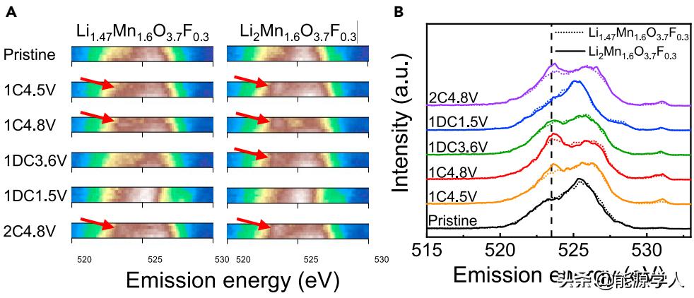 Matter：尖晶石型正极中连续的阳离子有序-无序调控