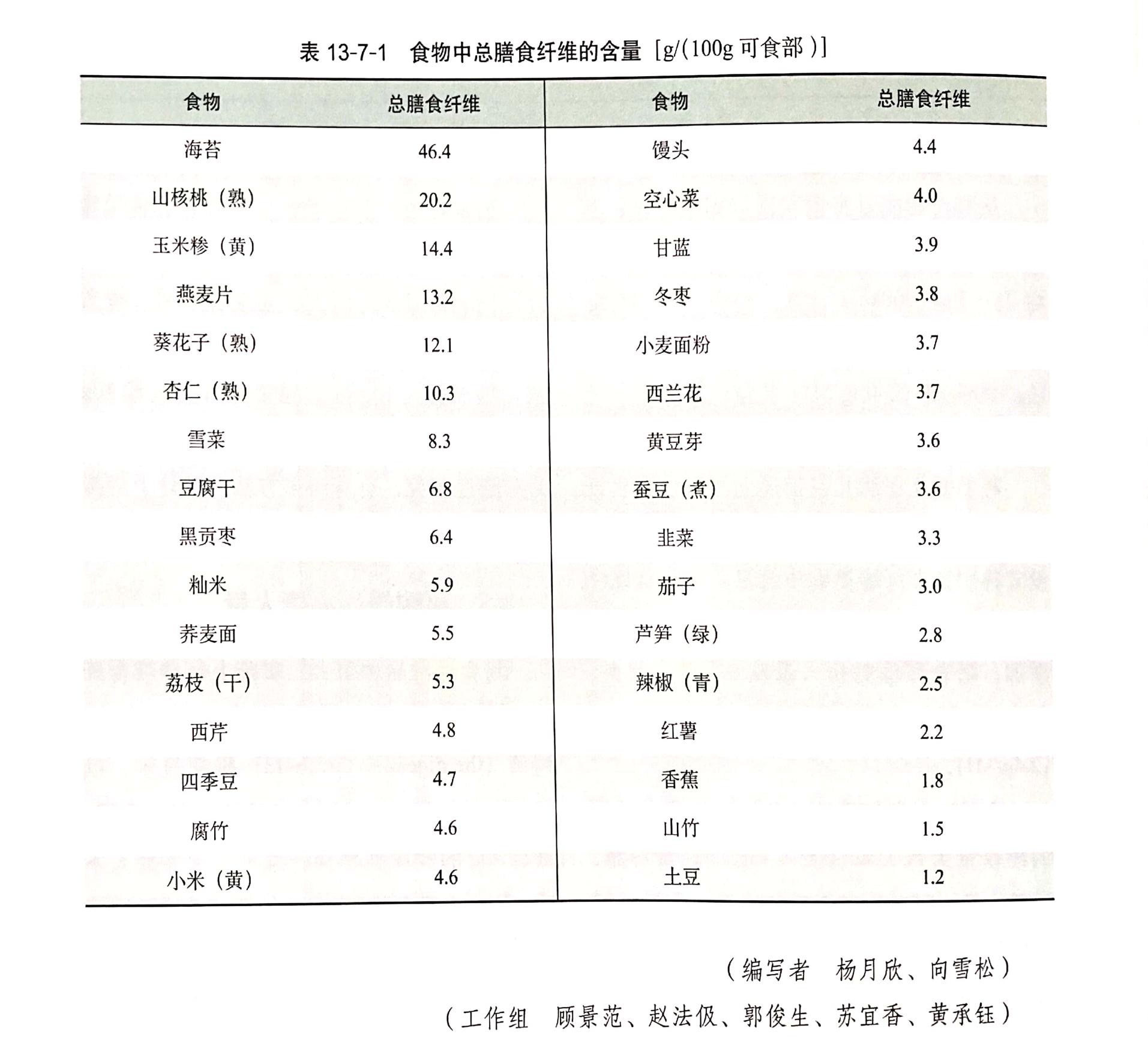 安利纽崔莱营养健康,安利纽崔莱小麦胚芽油营养胶囊