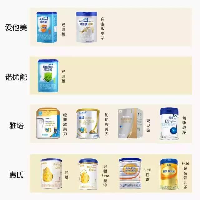 假冒伪劣奶粉,十大假进口奶粉名单