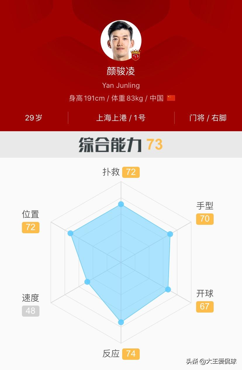 国足对泰国首发门将,2022国足门将是谁