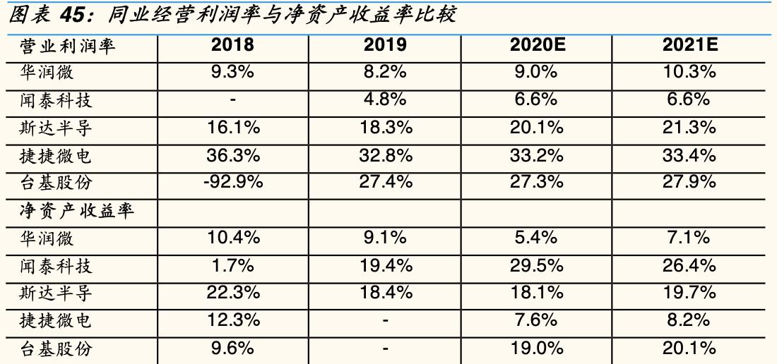 【估值分析】华润微：瞄准世界一流的IDM模式功率半导体龙头