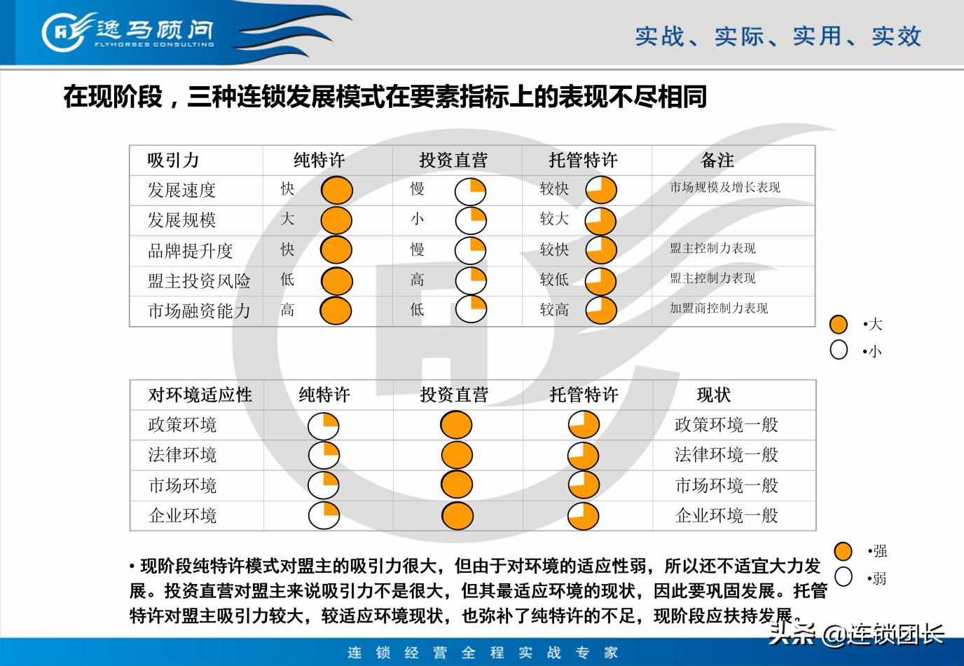 肯德基门店盈利结构,肯德基商业思维