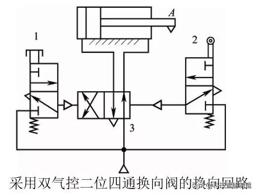 气压传动和液压传动哪个更稳定,气压传动与液压传动