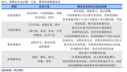 消费行业分析框架,大学生消费研究思路