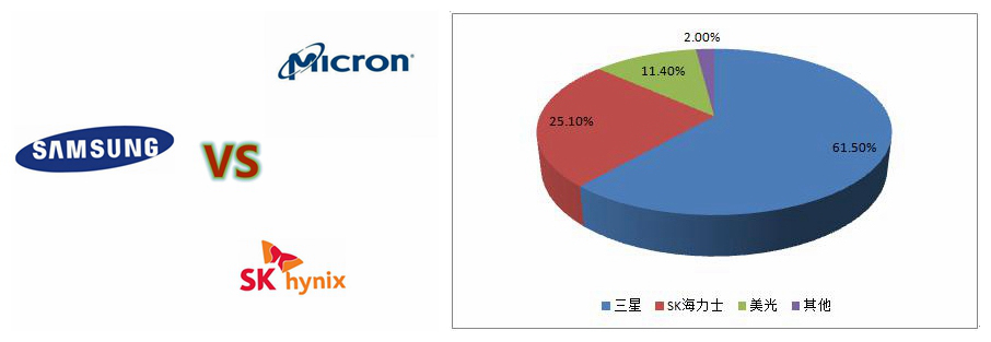 双通道8g内存条选哪个好,内存条双4g比较好还是8g比较好