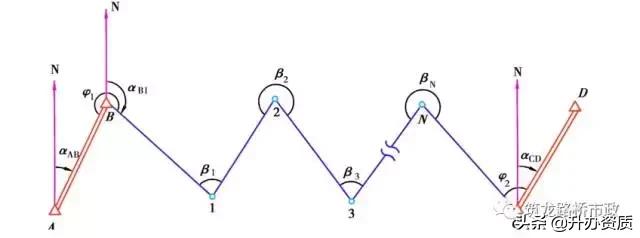 水准测量和导线测量哪个简单,水准导线测量怎么测