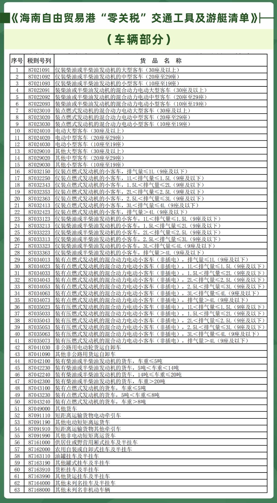 在海南购买零关税车的条件有哪些,海南自贸港零关税汽车