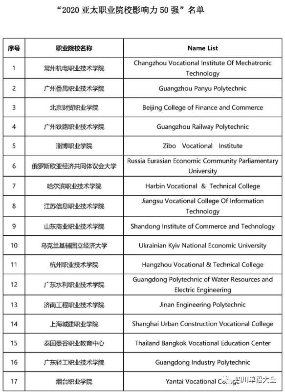 2020年四川单招学校根据什么排名,2021年四川十大高职院校排名