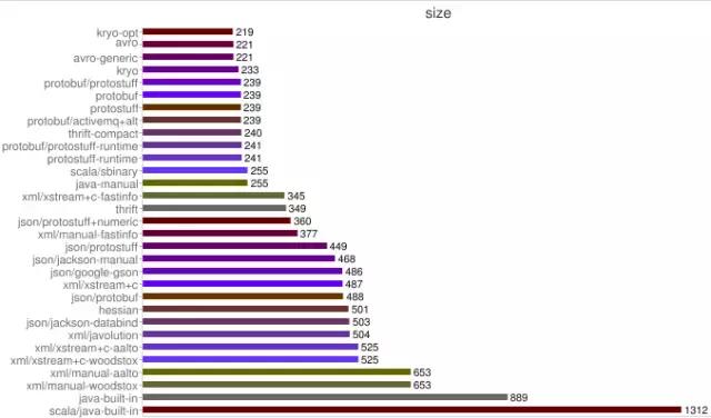 netty高性能怎么设置,netty高性能框架入门