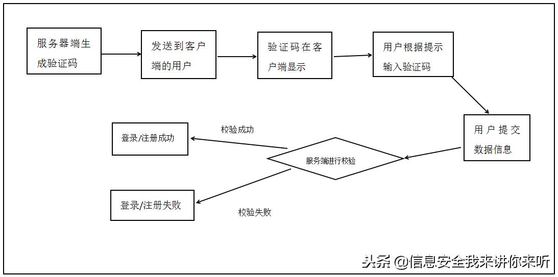 黑客解密攻略,黑客破解漏洞讲解