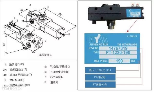 自卸车液压举升工作原理,自卸液压举升系统的意义是什么