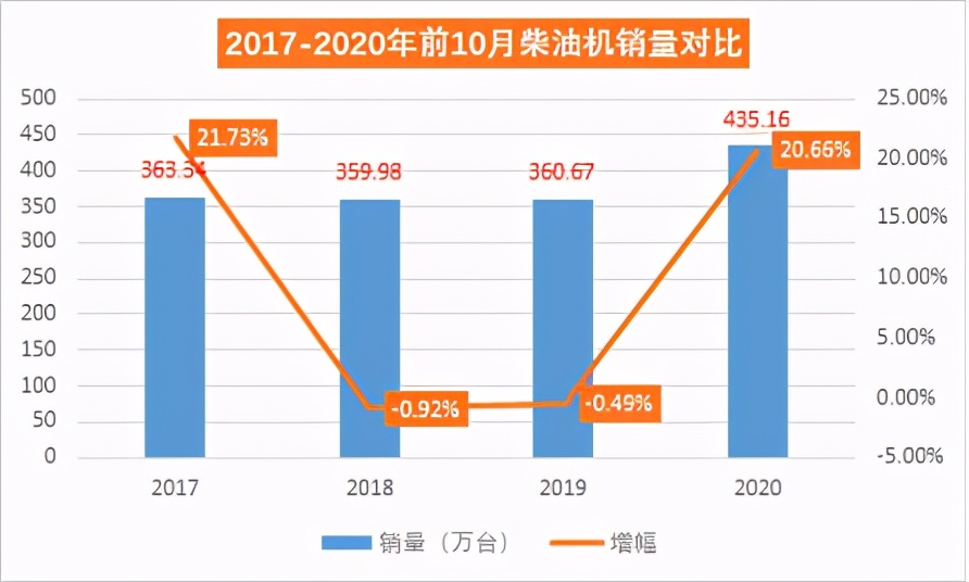 潍柴动力销量,潍柴全年销量多少