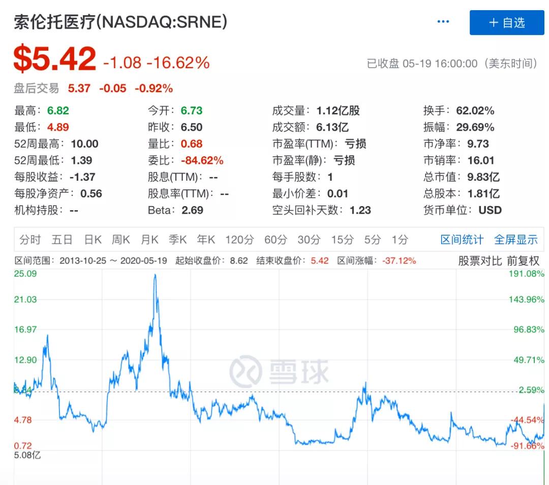 100%抑制新冠病毒抗体、4天可清除？华人公司拯救世界？“筛出抗体不难，难的是临床证明安全有效”