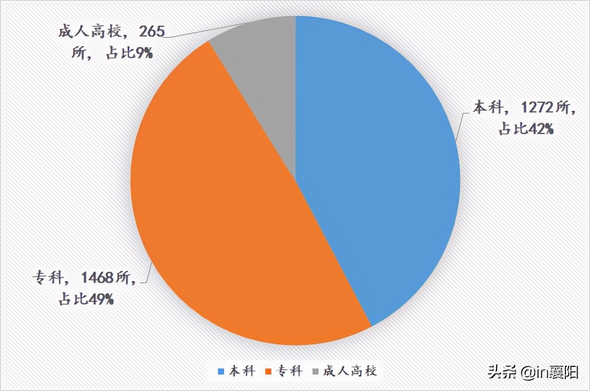 襄阳四中与襄阳五中哪个学校更好,襄阳四中和襄阳五中211率对比