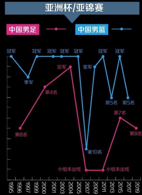 男足与男篮实力对比,中国男足和男篮谁的成绩好一点