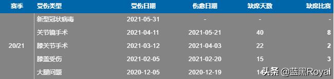 桑切斯提前出线,智利桑切斯阿森纳