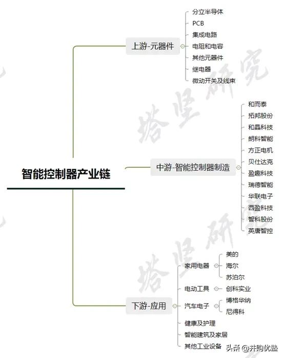 和而泰dcu布局,和而泰是两班倒吗