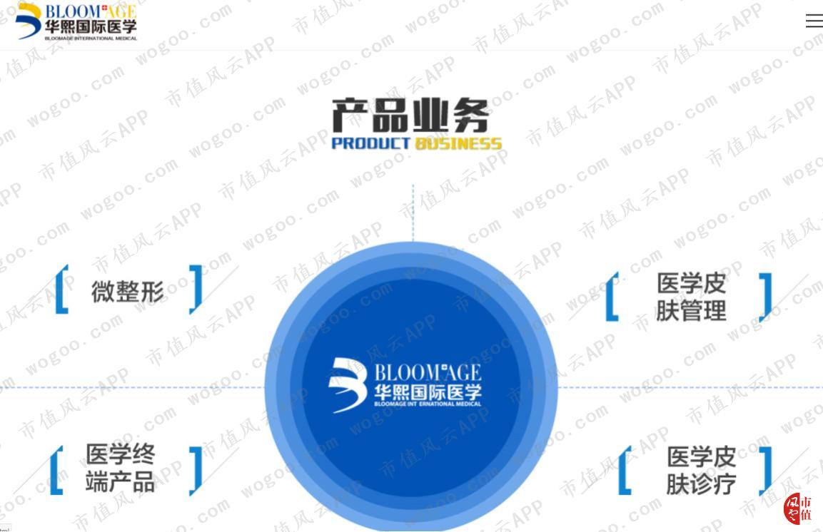 玻尿酸龙头华熙生物实时行情,聊聊玻尿酸龙头企业华熙生物