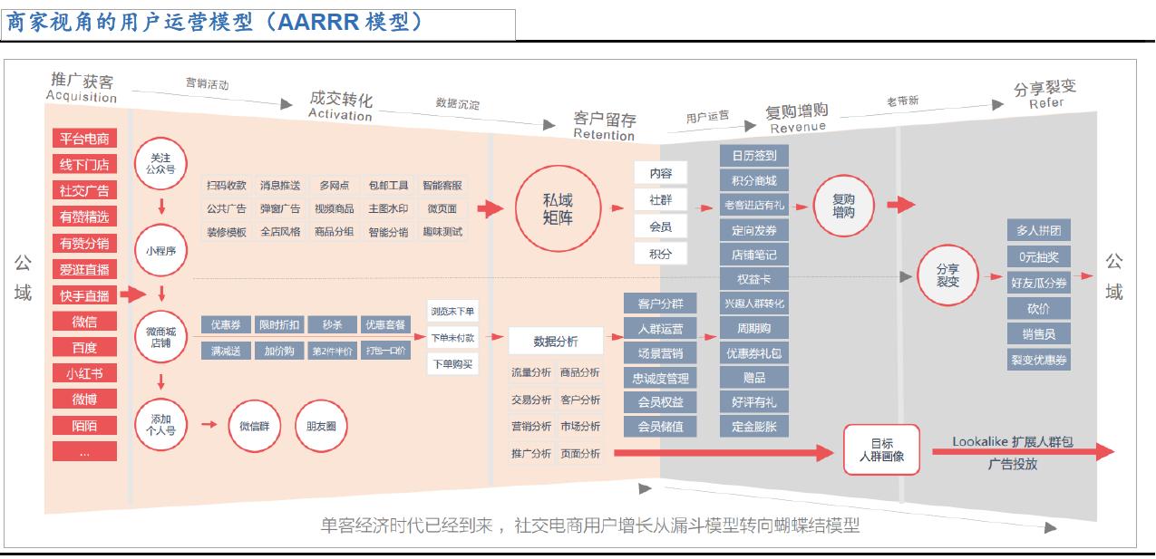 京东新零售平台靠谱吗,社交新零售平台有哪些