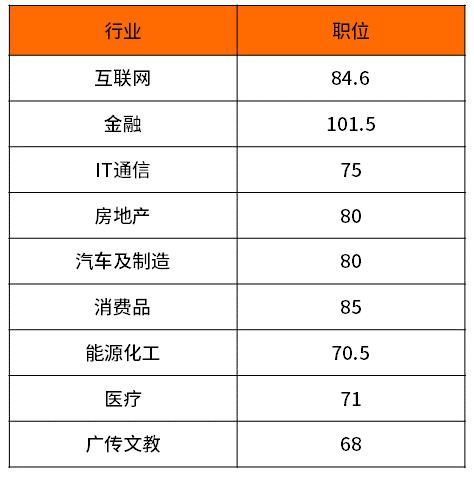 工作实现年薪百万？我们用数据帮你探探路