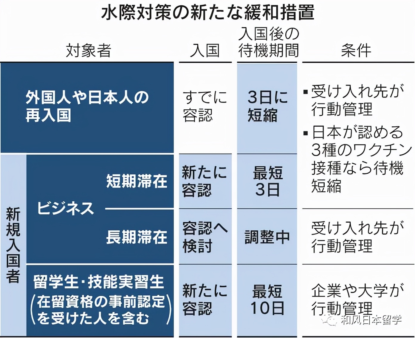 学生去日本护照签证怎么办理,留学生签证下来后要准备什么