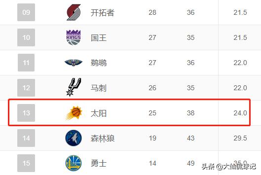 太阳队关键时刻26胜4负,太阳队太稳定能拿冠军吗