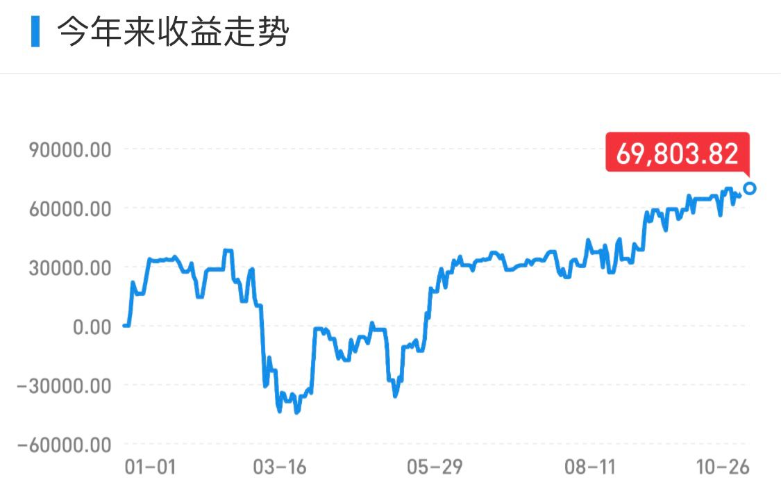 上证指数b浪回调,上证指数下行走势分析