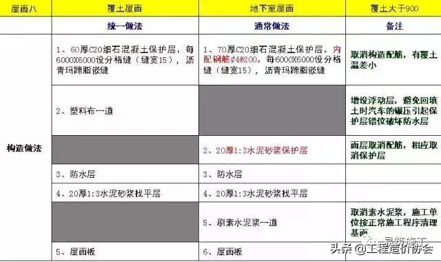 万科建筑施工讲解,万科最新施工标准