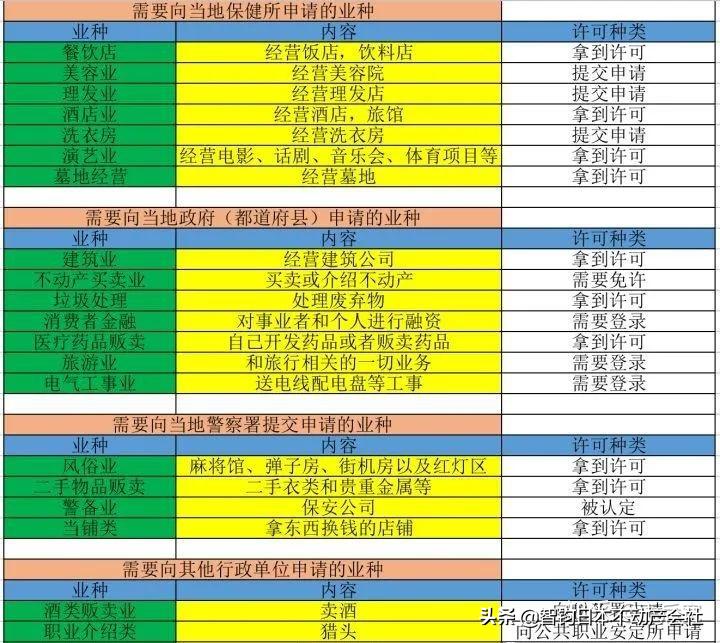 在日本如何办理公司,日本经营管理签证每年多少钱
