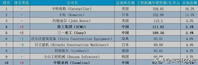 日本第一机械巨头,在中国默默捞金64年,一年吸金超1650亿