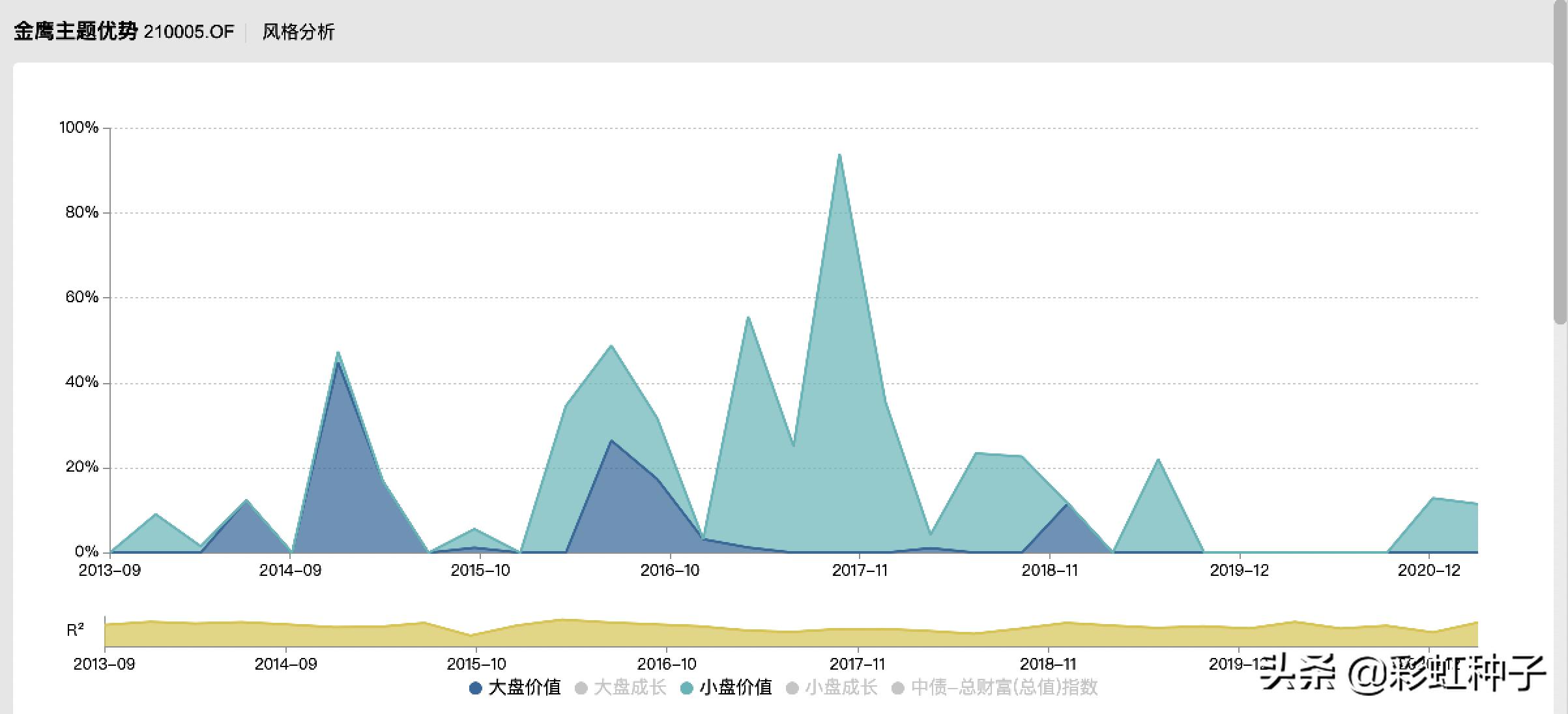 一句话点评NO.602｜金鹰基金陈立-金鹰产业升级，值不值得买？